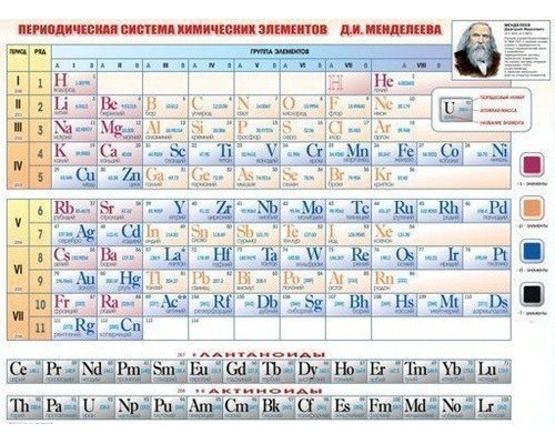 Периодическая система химических элементов Д.И.Менделеева(электрофицированный стенд)