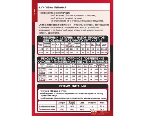 Плакат Шкала электромагнитных волн (100*140см)