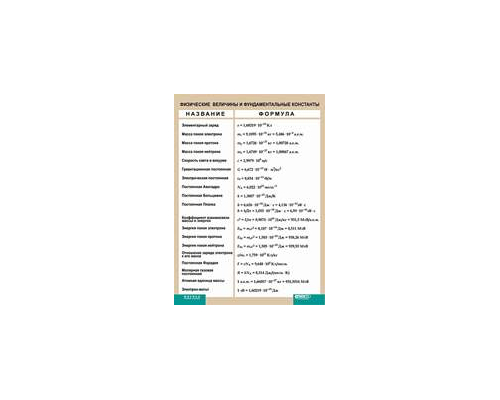 Плакат винил Физические величины и фундаментальные константы 100*140см