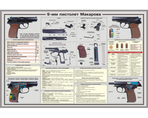 Плакаты 9-мм пистолет Макарова (12 плакатов 30 х 41 см)