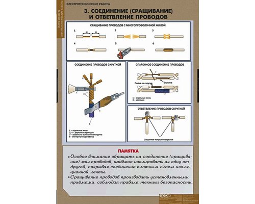 Плакаты "Электротехнические работы" Плакаты "Электротехнические работы"
