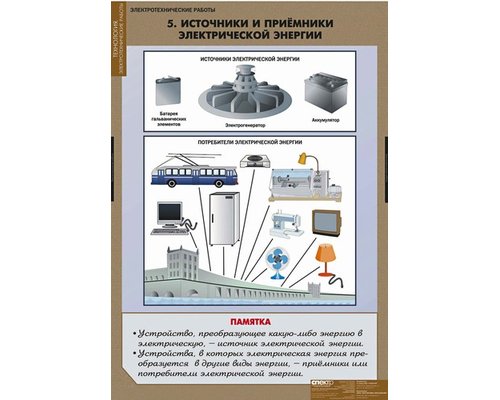 Плакаты "Электротехнические работы" Плакаты "Электротехнические работы"