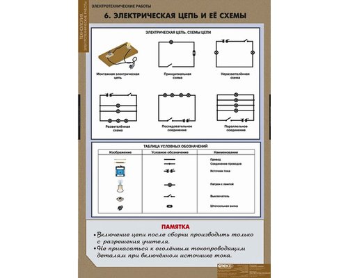 Плакаты "Электротехнические работы" Плакаты "Электротехнические работы"