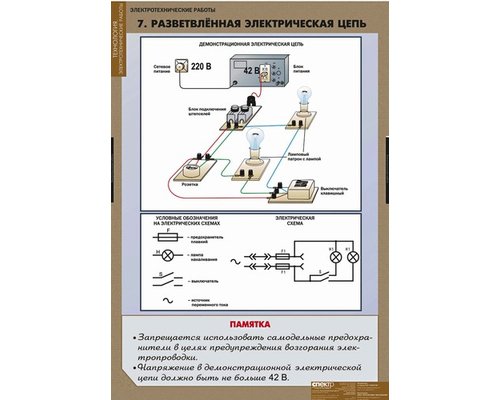 Плакаты "Электротехнические работы" Плакаты "Электротехнические работы"
