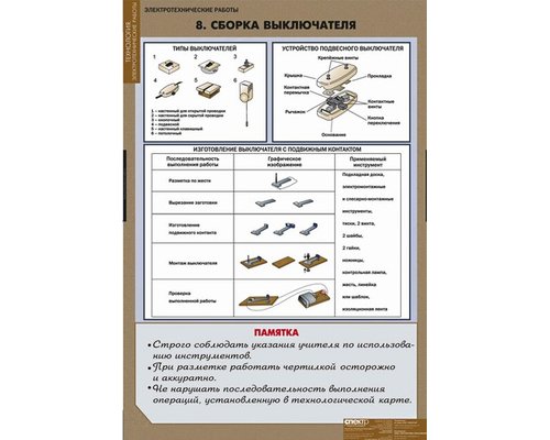 Плакаты "Электротехнические работы" Плакаты "Электротехнические работы"
