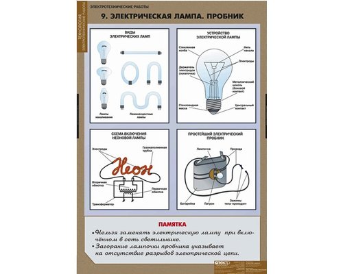 Плакаты "Электротехнические работы" Плакаты "Электротехнические работы"