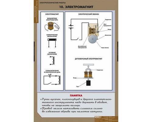 Плакаты "Электротехнические работы" Плакаты "Электротехнические работы"
