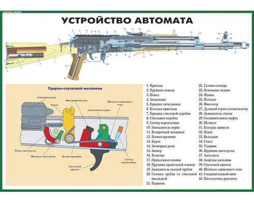Плакаты Огневая подготовка (10 плакатов 59х42 см)