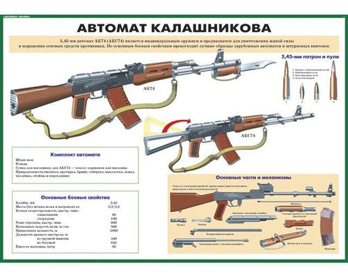 Плакаты Огневая подготовка (10 плакатов 59х42 см)