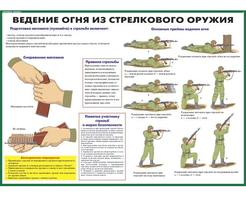Плакаты Огневая подготовка (10 плакатов 59х42 см)