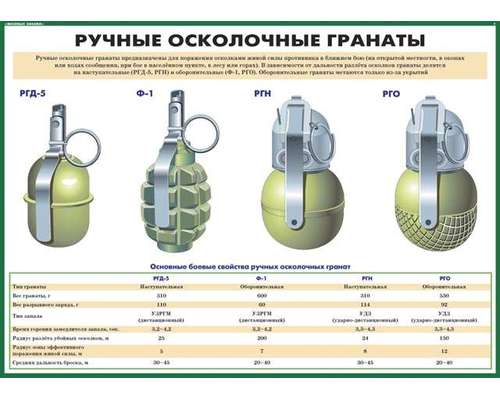 Плакаты Огневая подготовка (10 плакатов 59х42 см)