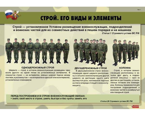 Плакаты Строевая подготовка (10 плакатов размером 41*30)