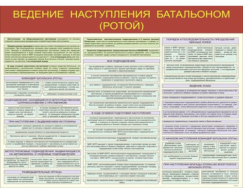 Плакаты Тактическая подготовка (10 плакатов размером 41*30)