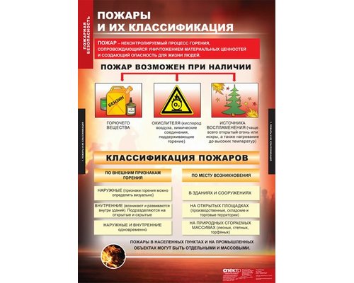 Пожарная безопасность 11 таблиц