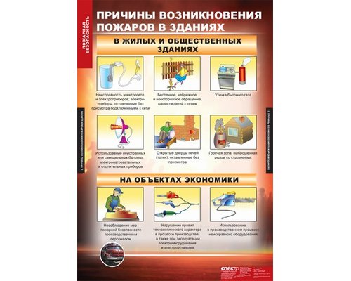 Пожарная безопасность 11 таблиц
