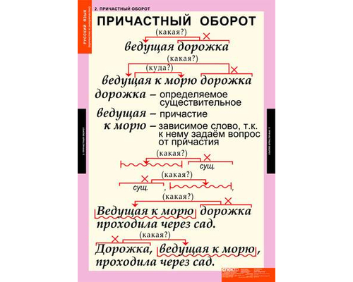 Правила оказания первой медицинской помощи (15 таблиц)