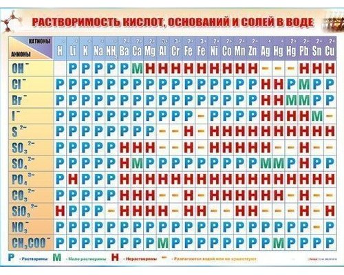 Растворимость солей,кислот,оснований в воде(электрифицированный стенд)