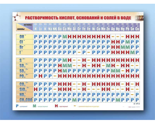 Справочно-информационный стенд (электронный, световой) "Растворимость кислот, оснований и солей в воде"