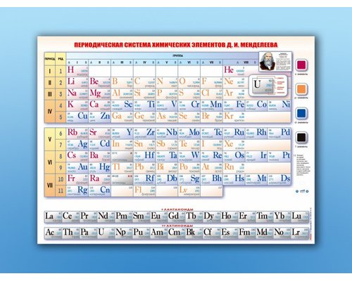 Справочно-информационный стенд (световой) "Периодическая система химических элементов Д.И. Менделеева"
