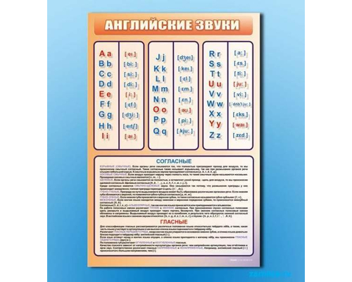 Стенд "Английский алфавит с транскрипцией"