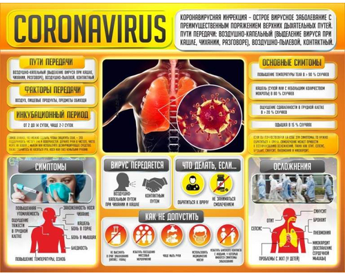Стенд Convid-19