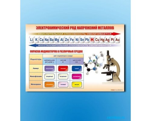 Стенд "Электрохимический ряд и окраска индикаторов в различных средах"