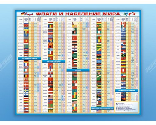 Стенд "Флаги и население мира"