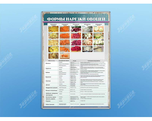 Стенд "Формы нарезки овощей"