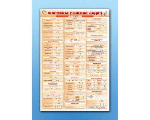 Стенд "Формулы для решения задач по физике"