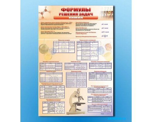 Стенд "Формулы для решения задач по химии"
