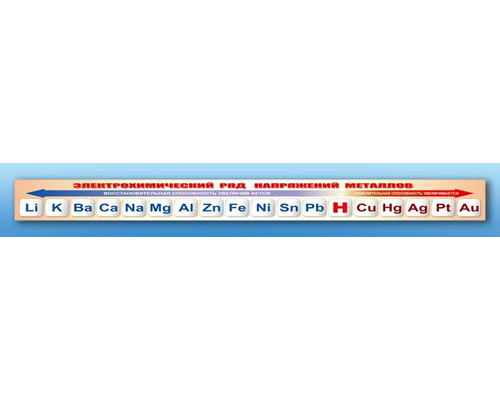 Стенд-лента "Электрохимический ряд напряжений металлов"