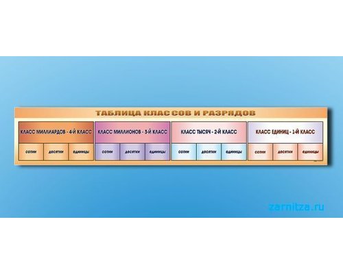 Стенд-лента "Таблица классов и разрядов"