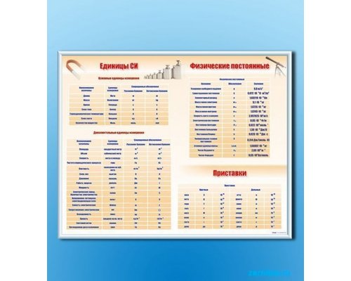 Стенд "Международная система единиц. Физические постоянные. Приставки"