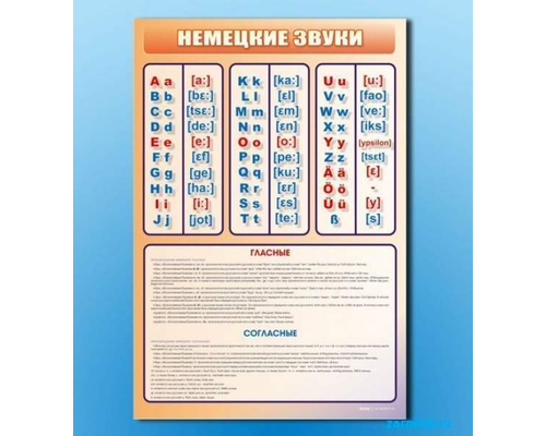 Стенд "Немецкий алфавит с транскрипцией"