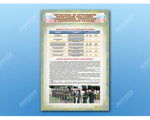 Стенд "Нормативы по прикладной физической подготовке, радиационной, химической и биологической разведке"
