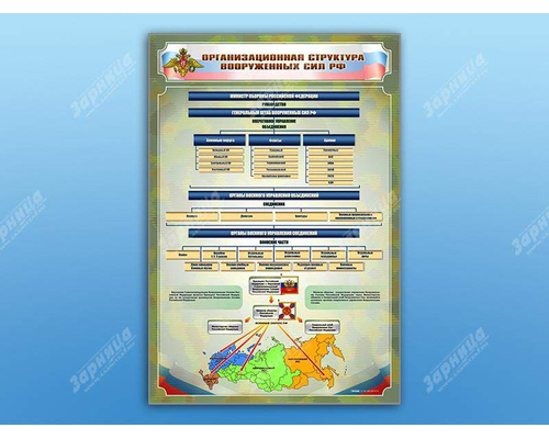 Стенд "Организационная структура Вооруженных сил Российской Федерации"