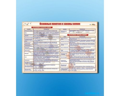 Стенд "Основные понятия и законы химии"