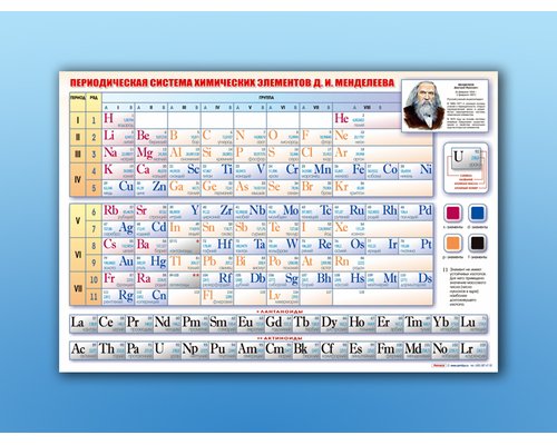 Стенд "Периодическая система химических элементов Д.И. Менделеева"