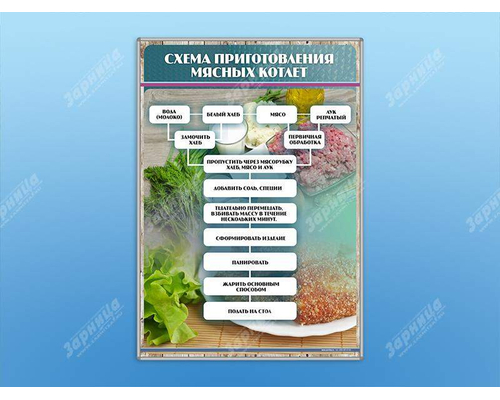 Стенд "Схема приготовления мясных котлет"
