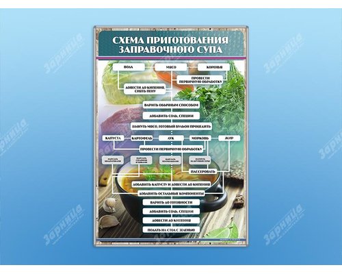 Стенд "Схема приготовления заправочного супа"