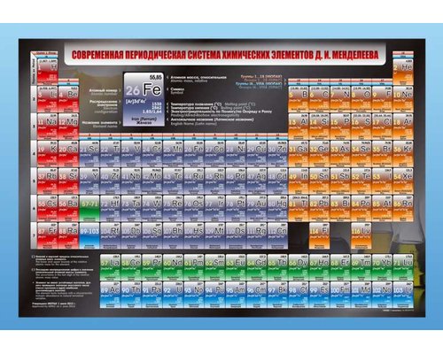Стенд "Современная периодическая система химических элементов Д.И. Менделеева"
