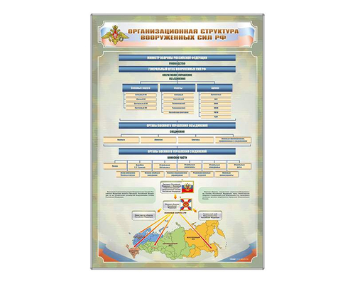 Стенд "Структура вооруженных сил РФ"