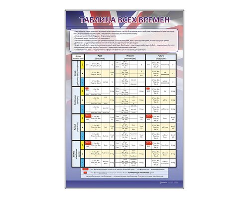 Стенд "Таблица всех времен"