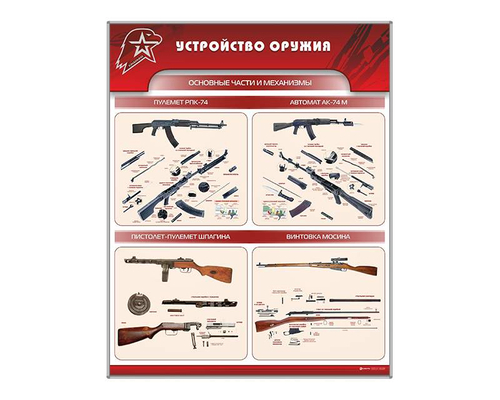 Стенд "Устройство оружия"