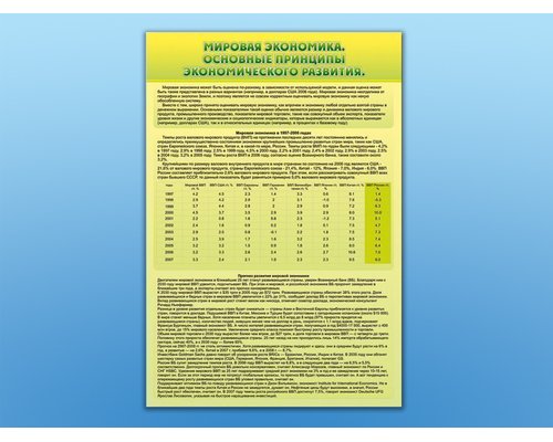 Стенды "Диаграммы и графики, отражающие статистические данные по экономике России и мира"