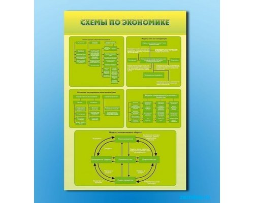 Стенды "Схемы по экономике"