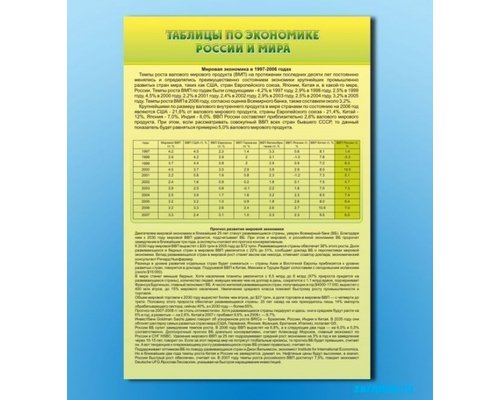 Стенды "Таблицы по экономике России и мира"