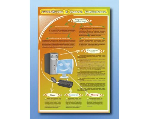 Стенды "Устройство и работа компьютера"