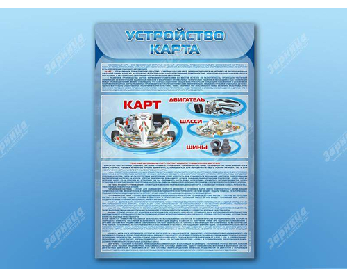 Стенды "Устройство карта"