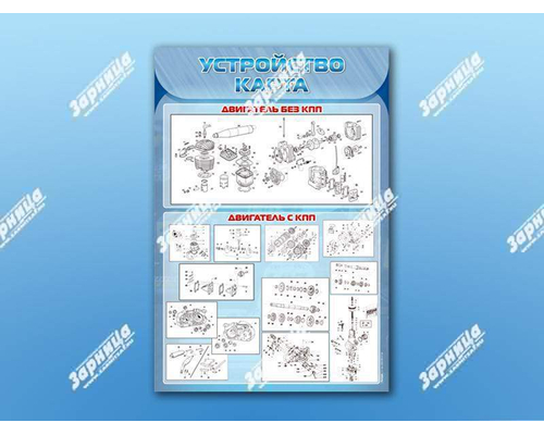 Стенды "Устройство карта"